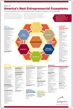 JumpStart-Ecosystem-Poster